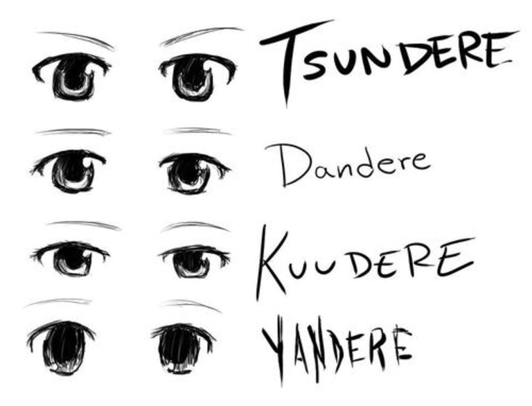 Visual comparison of anime eye styles showing the four main dere types