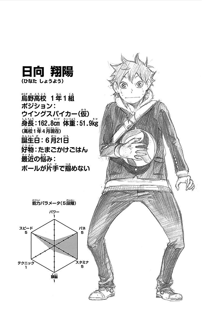 Shoyo Hinata with official stats showing Speed, Jumping, and Stamina